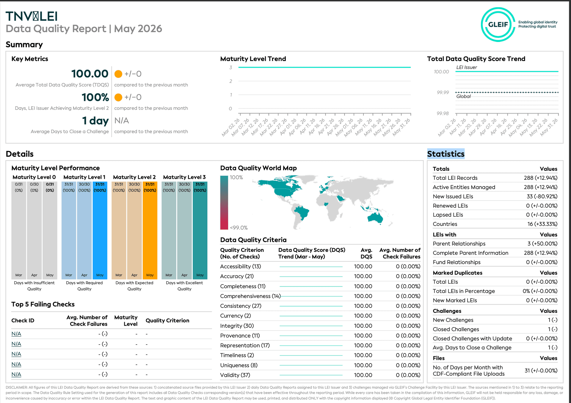 GLEIF Data Quality Report — May 2026