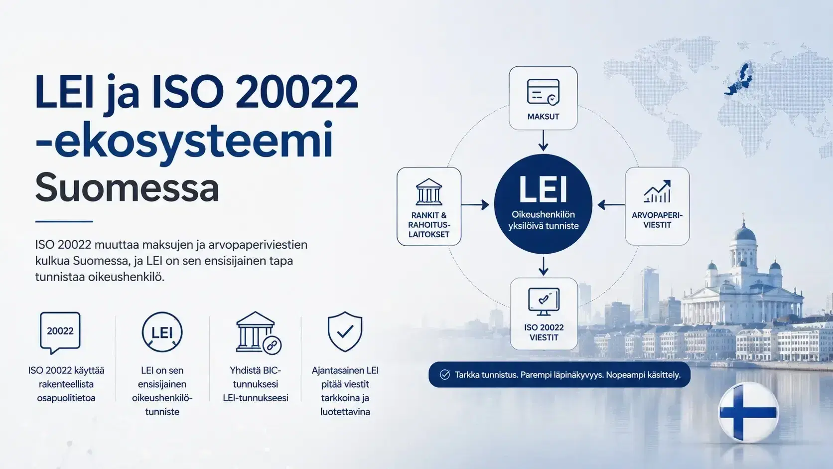 LEI ja ISO 20022 -ekosysteemi Suomessa