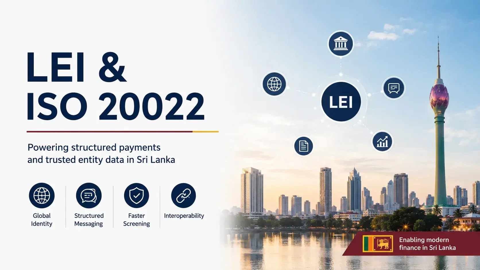 LEI connected with banking, messaging and data icons above the Colombo skyline, illustrating ISO 20022 in Sri Lanka.