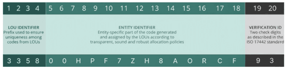 The-LEI-20-Character-Format-1-1024x256.png